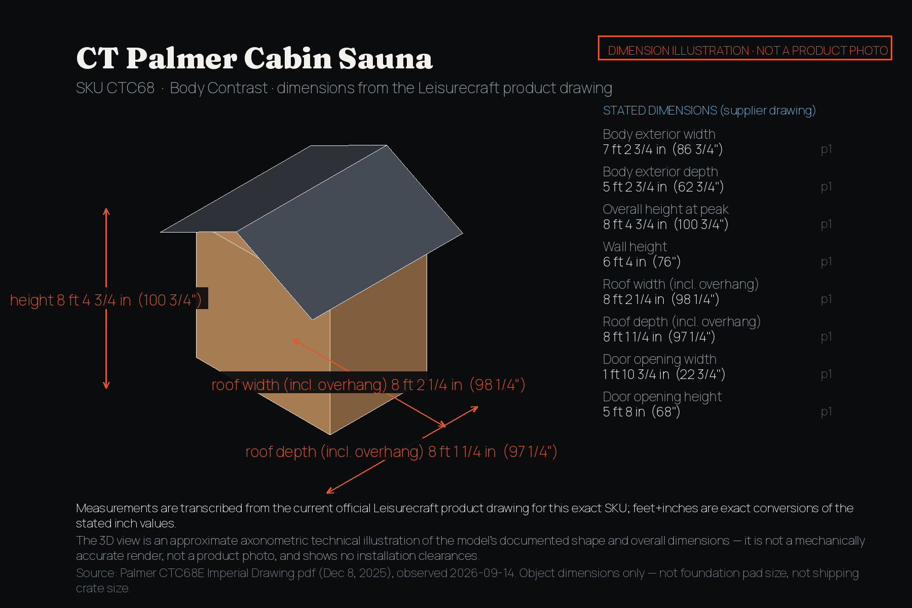 CT Palmer Cabin Sauna dimension illustration: approximate axonometric technical drawing labelled with exterior dimensions in feet and inches from the Leisurecraft product drawing. Not a product photo.